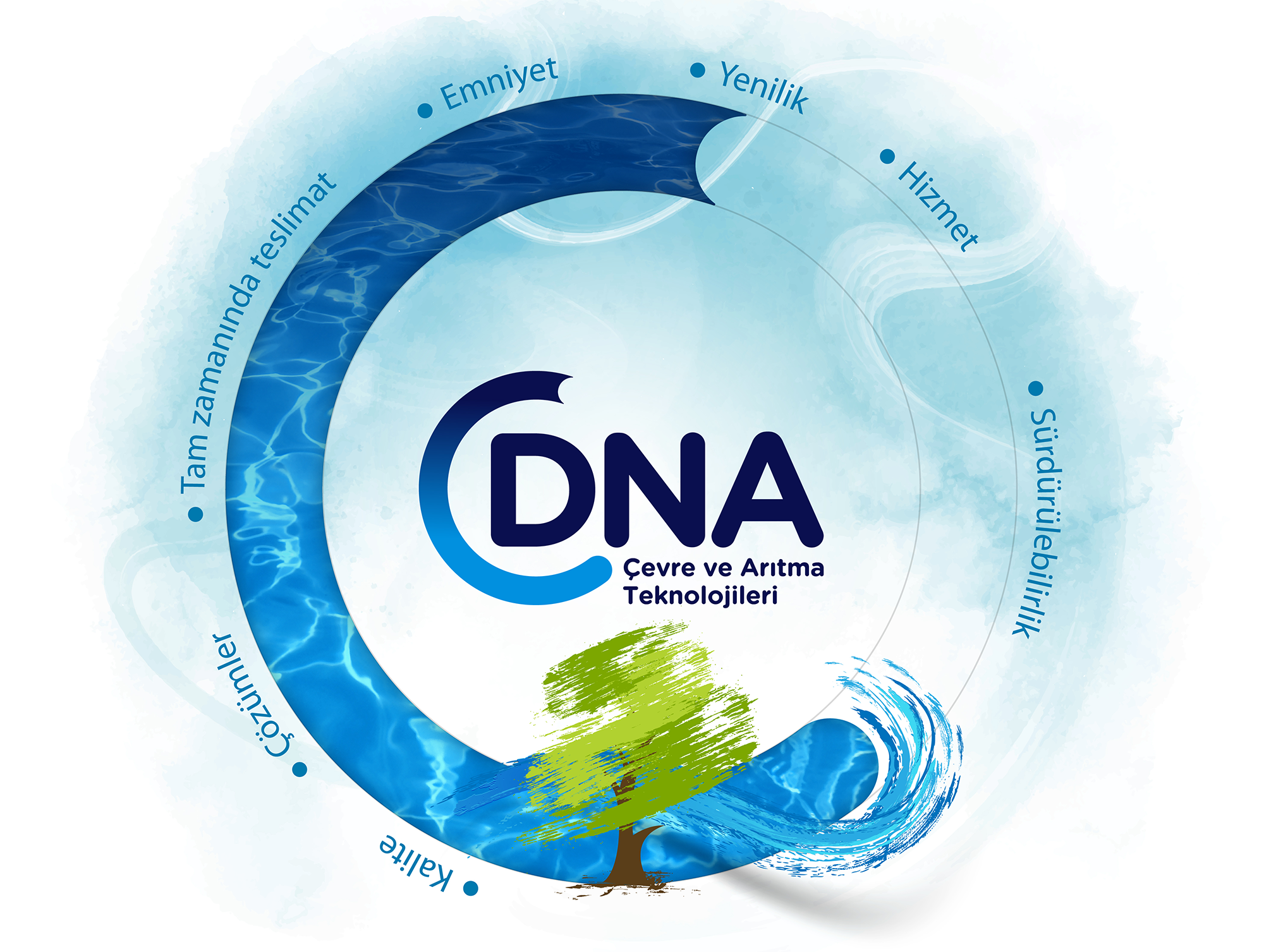 DNA Çevre ve Arıtma Teknolojileri Kurumsal Kimlik